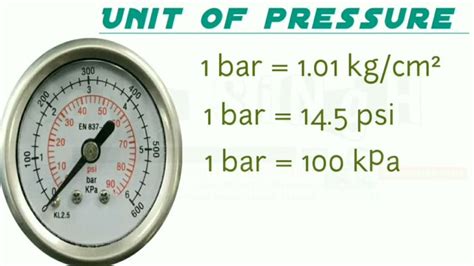 100psi|PSI To Bar Conversion Calculator + 0.01